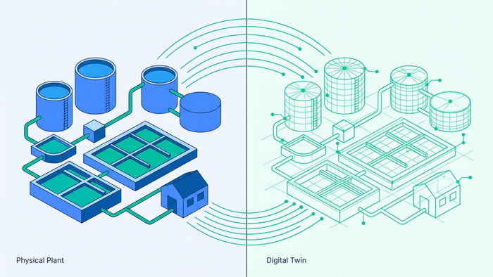 Split illustration showing a physical water treatment plant on the left and its digital twin wireframe counterpart on the right, connected by data lines
