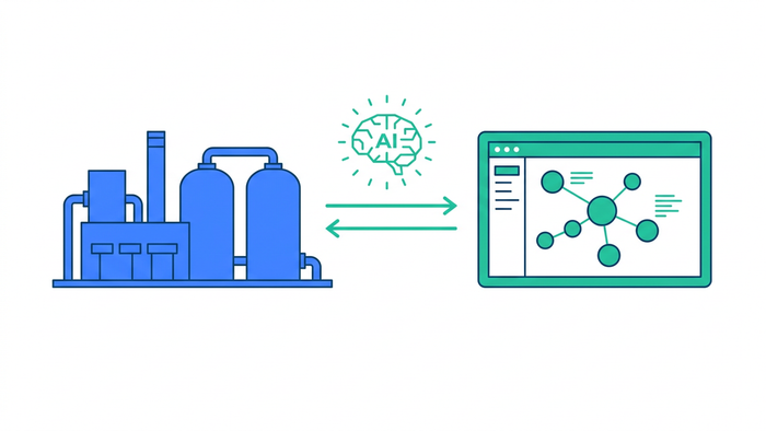 Flat illustration showing a wastewater treatment plant on the left feeding data to a digital twin screen on the right, with an AI icon centered above the data flow arrows
