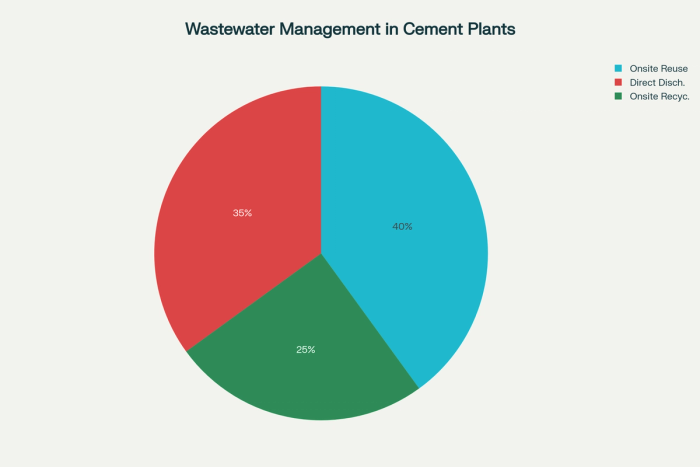 waste-water-management-chart