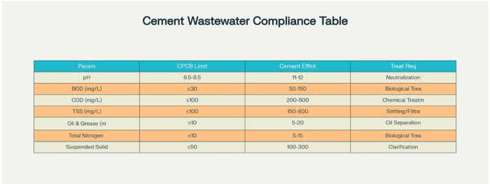 cement-wastewater-compliance