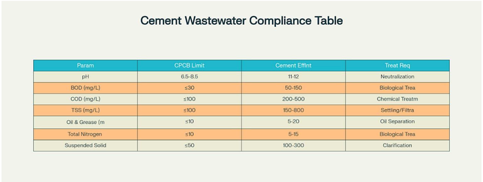cement-wastewater-compliance