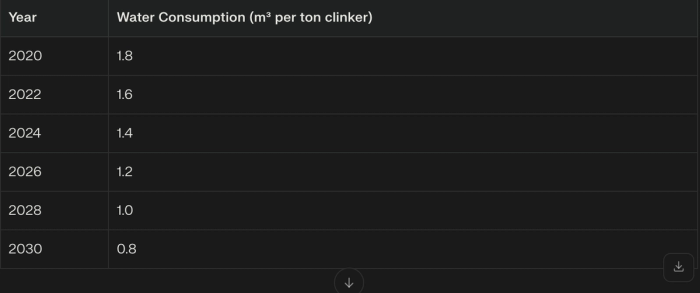 water-consumption-per-year