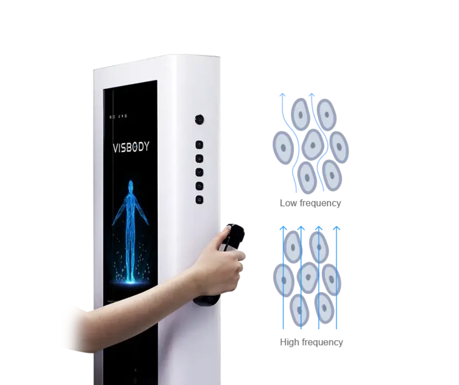 Visbody S30