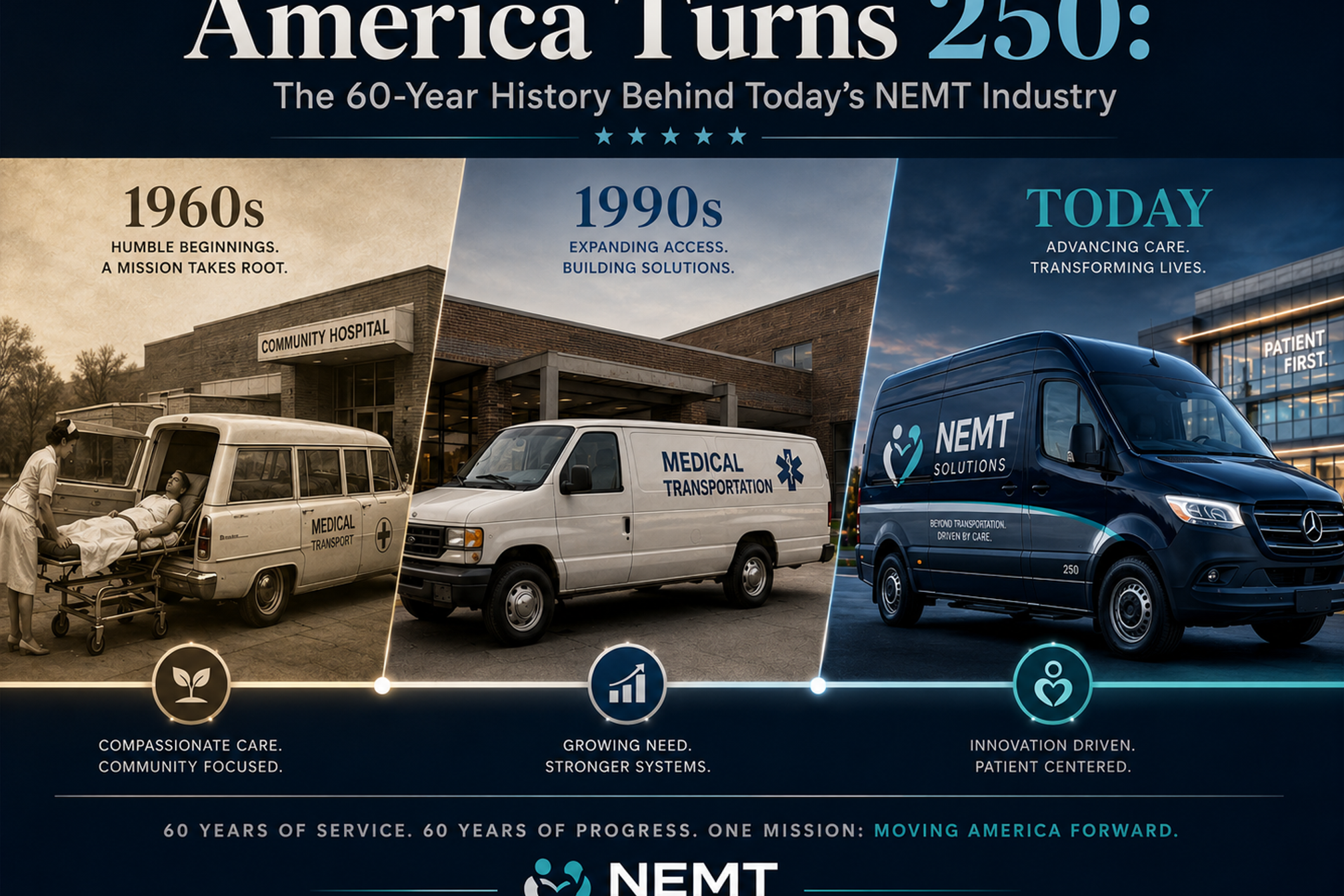 America Turns 250: The 60-Year History Behind Today's NEMT Industry