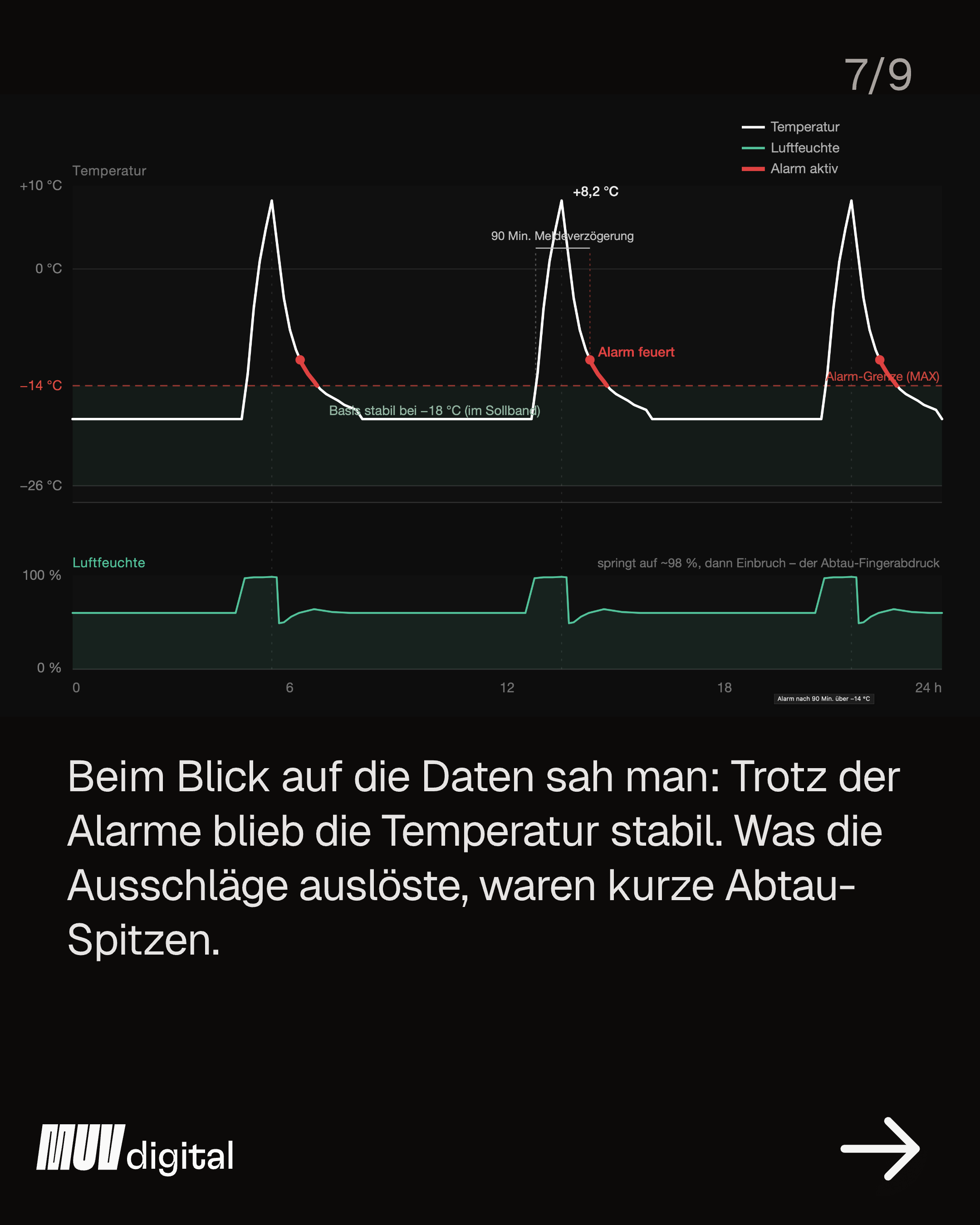 hitzewelle – Slide 7