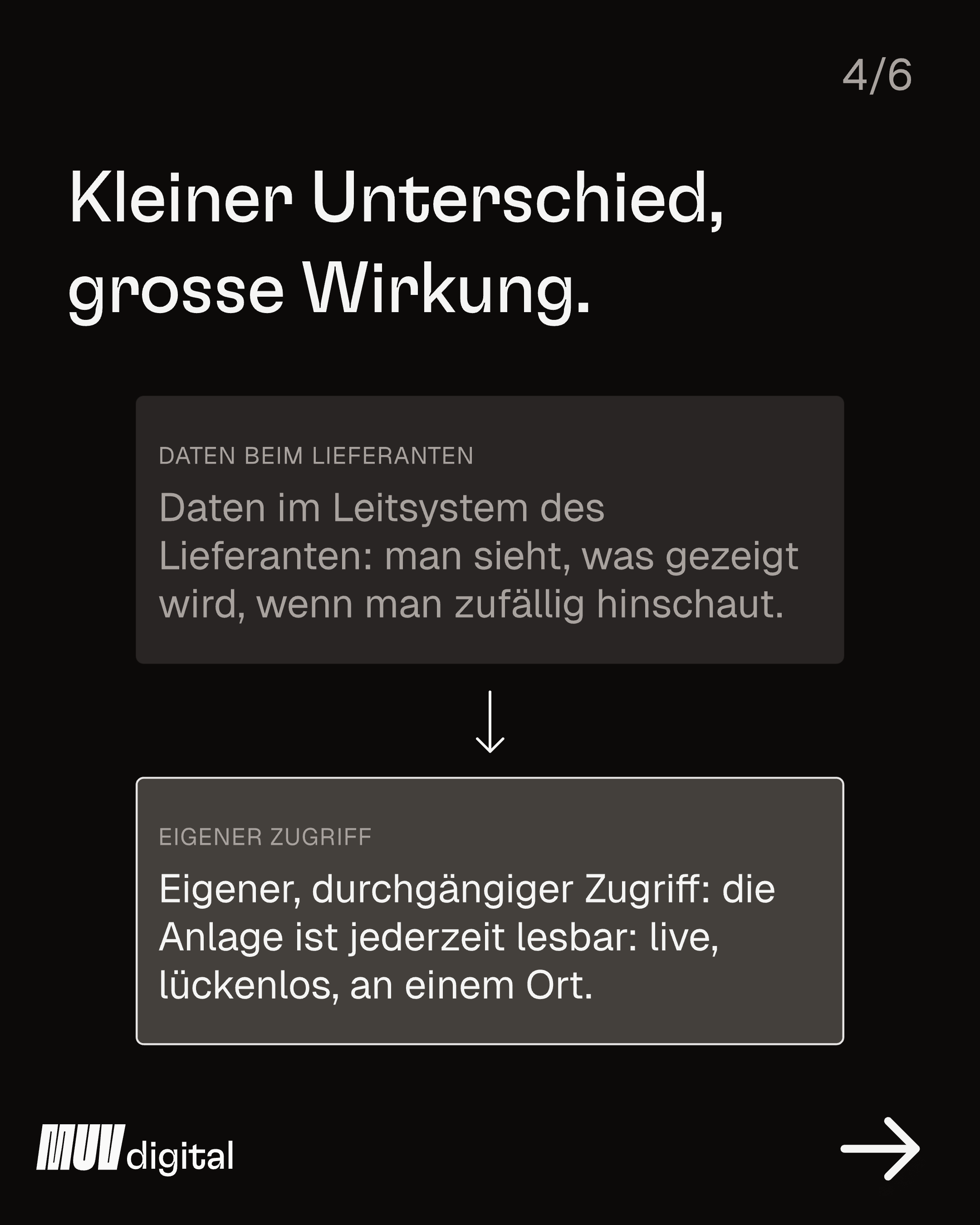 SHPower erster post-compressed – Slide 4