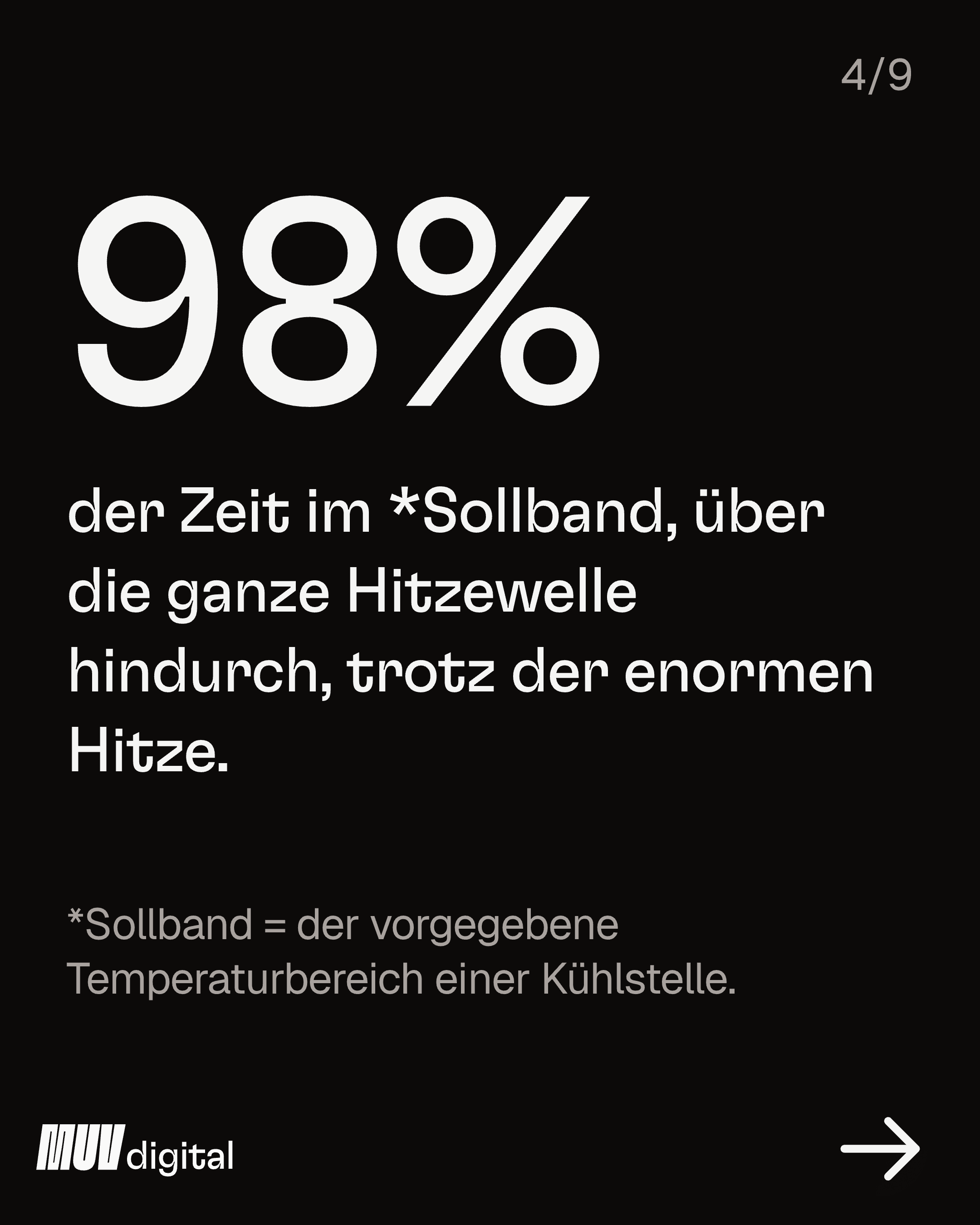 hitzewelle – Slide 4