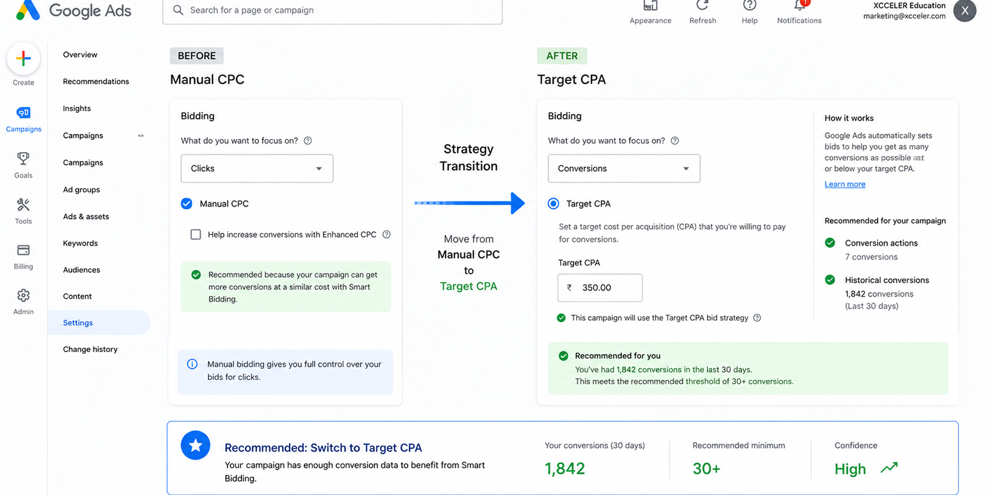 Bid Strategy Matched to Your Conversion Data