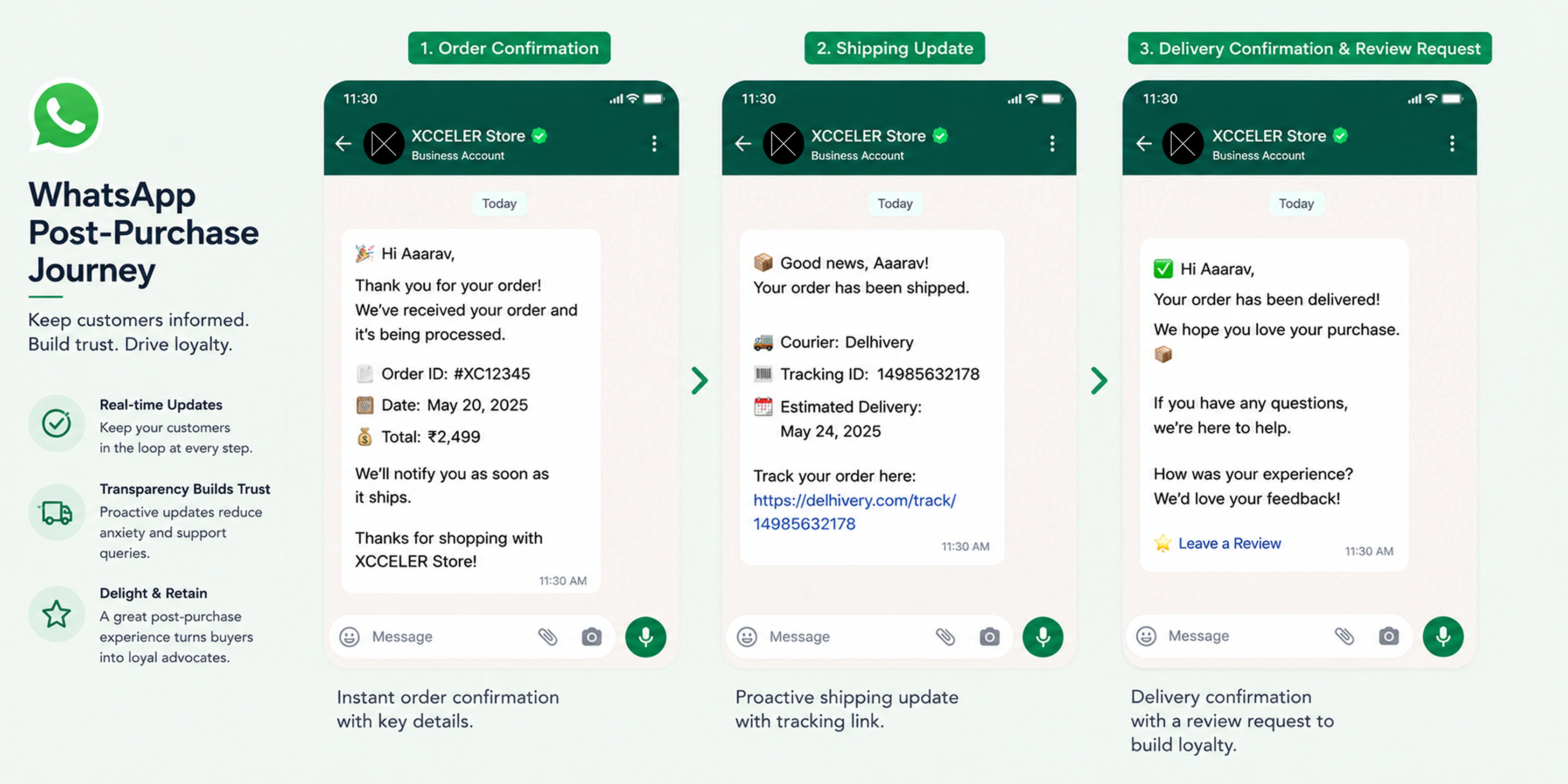 WhatsApp for Post-Purchase Experience