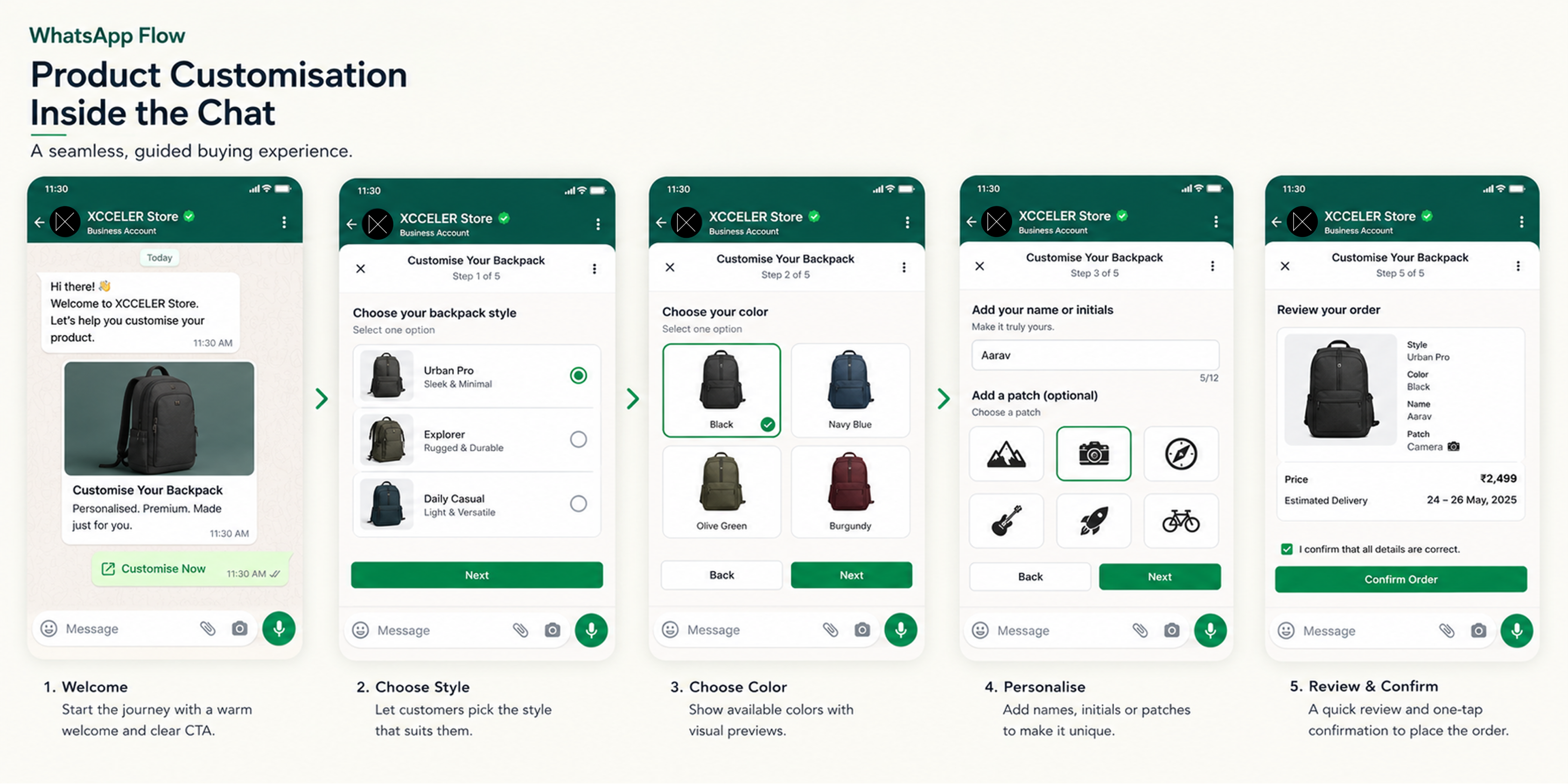 WhatsApp Flows (Interactive In-Chat Forms)