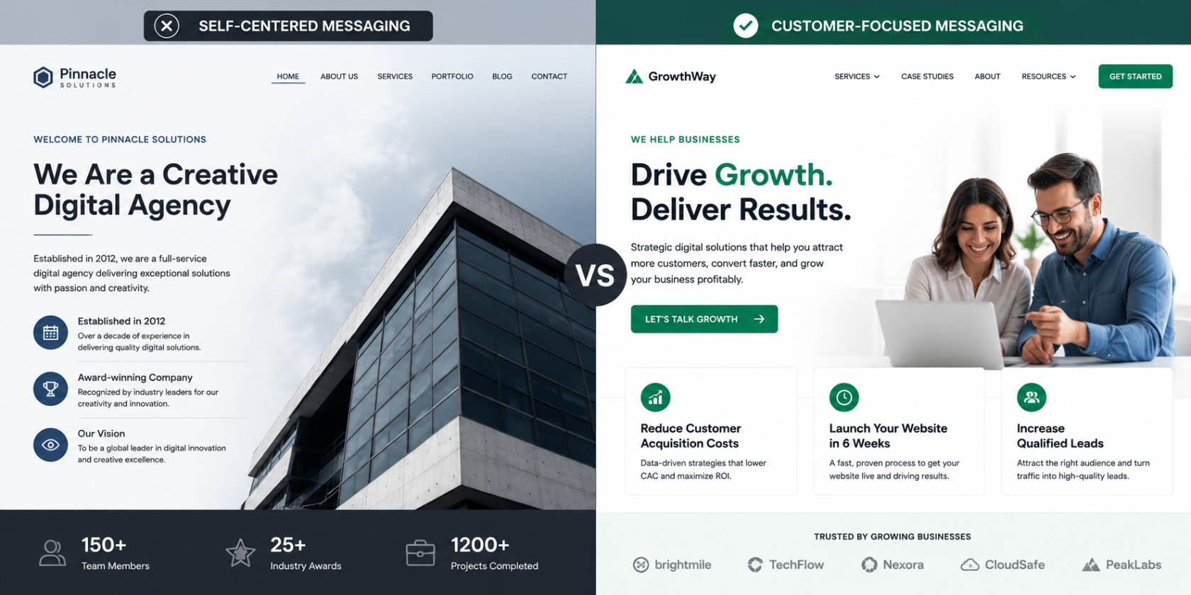 Your Brand Talks About You Instead of Your Customer