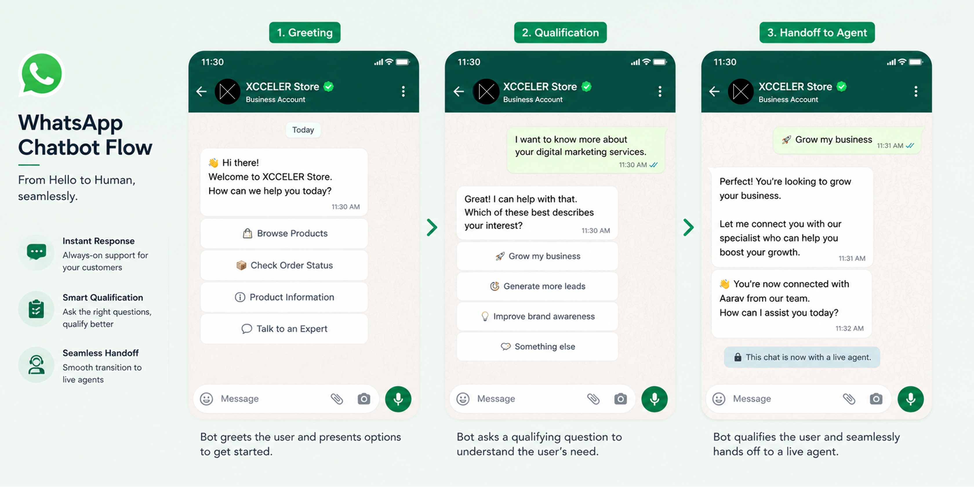 WhatsApp Chatbots for Lead Qualification