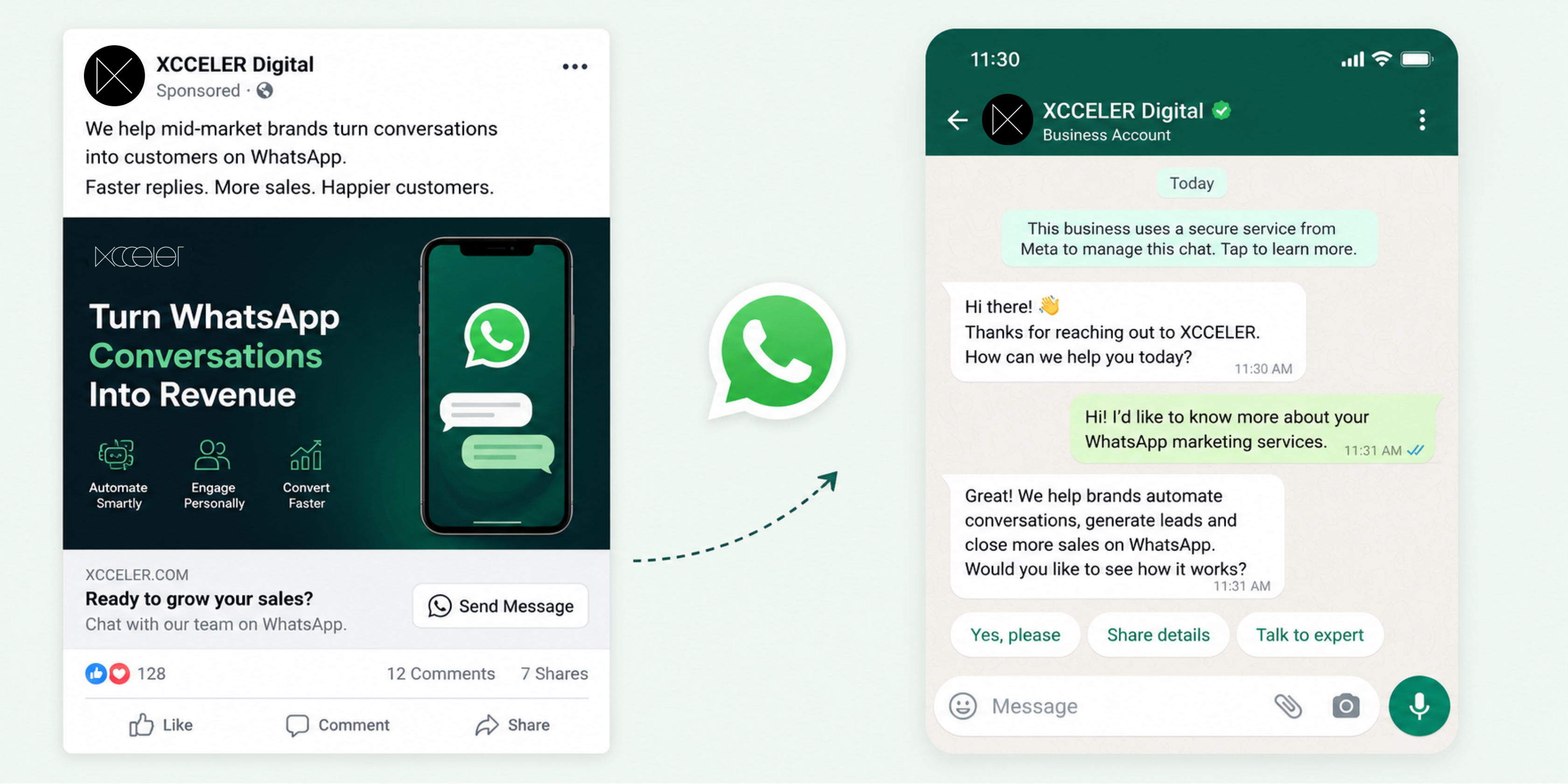 Click-to-WhatsApp Ads (CTWA)