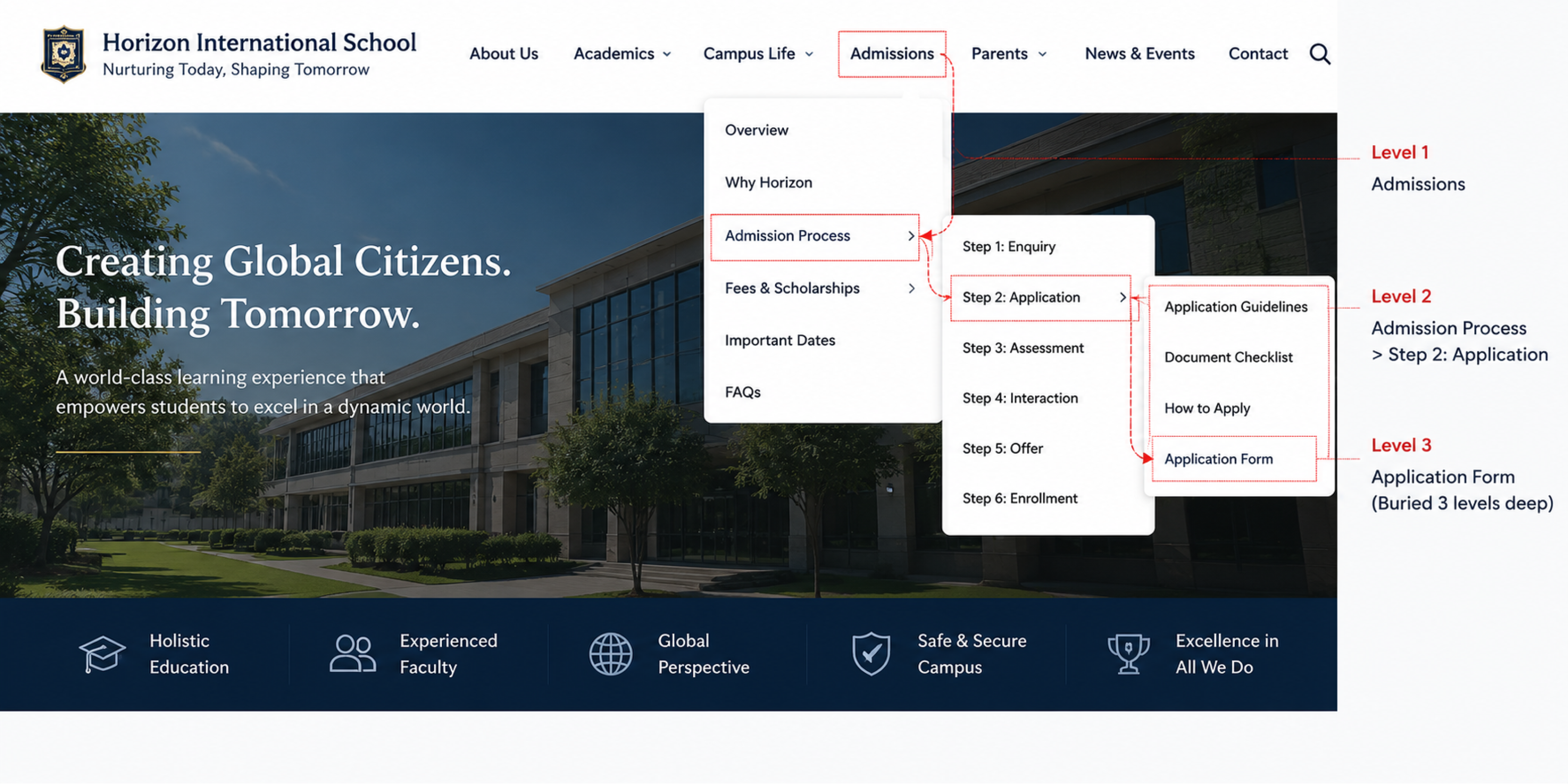 1. The Website Is Designed for a Board Presentation, Not a Busy Parent 