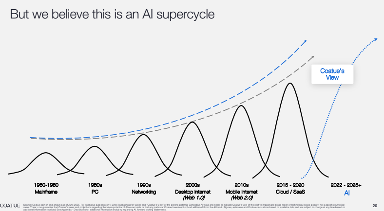 Source: Coatue EMW Keynote 2025