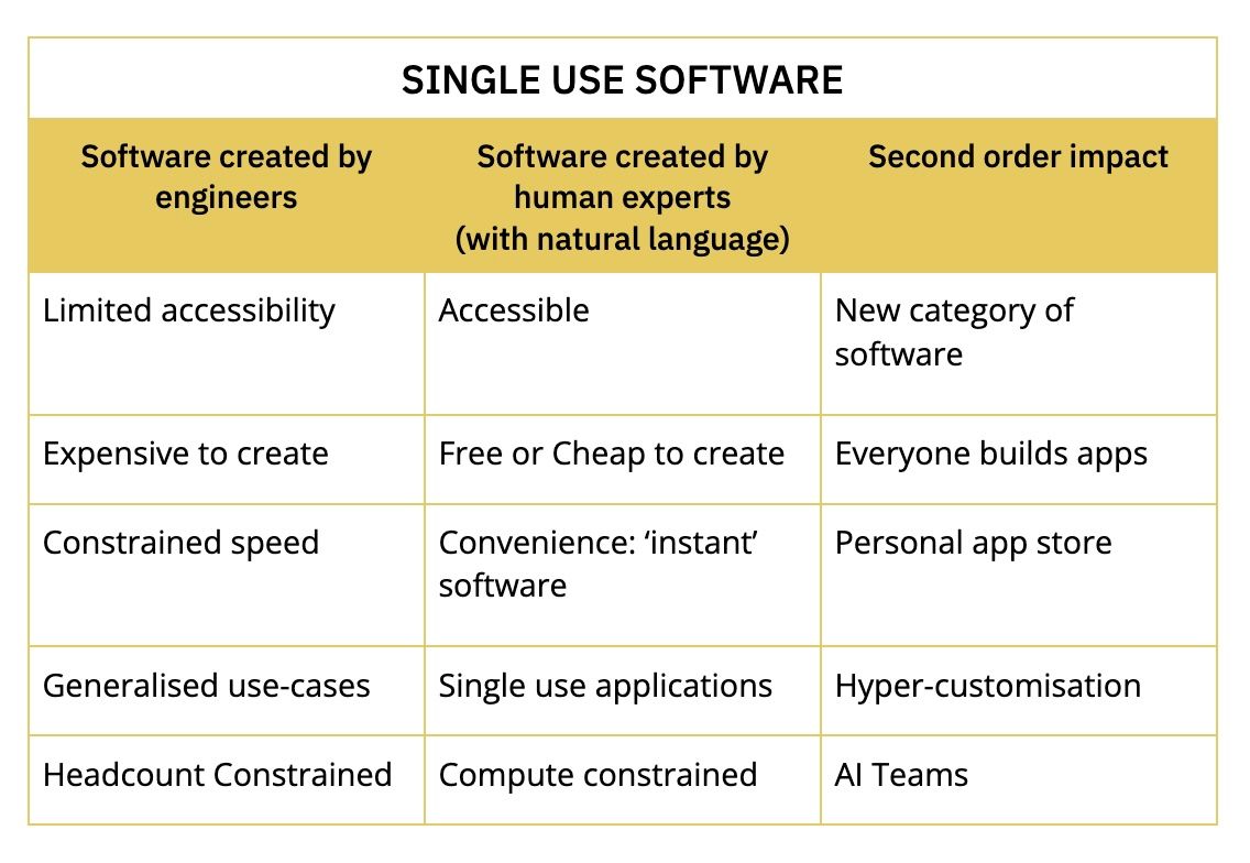 The Future of Software with AI Agents