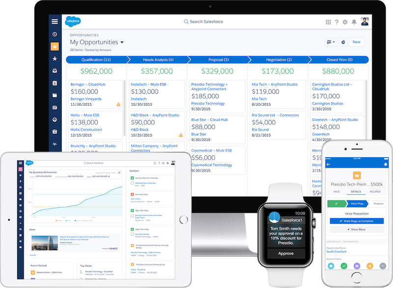 Salesforce's products with their "Lightning" styles