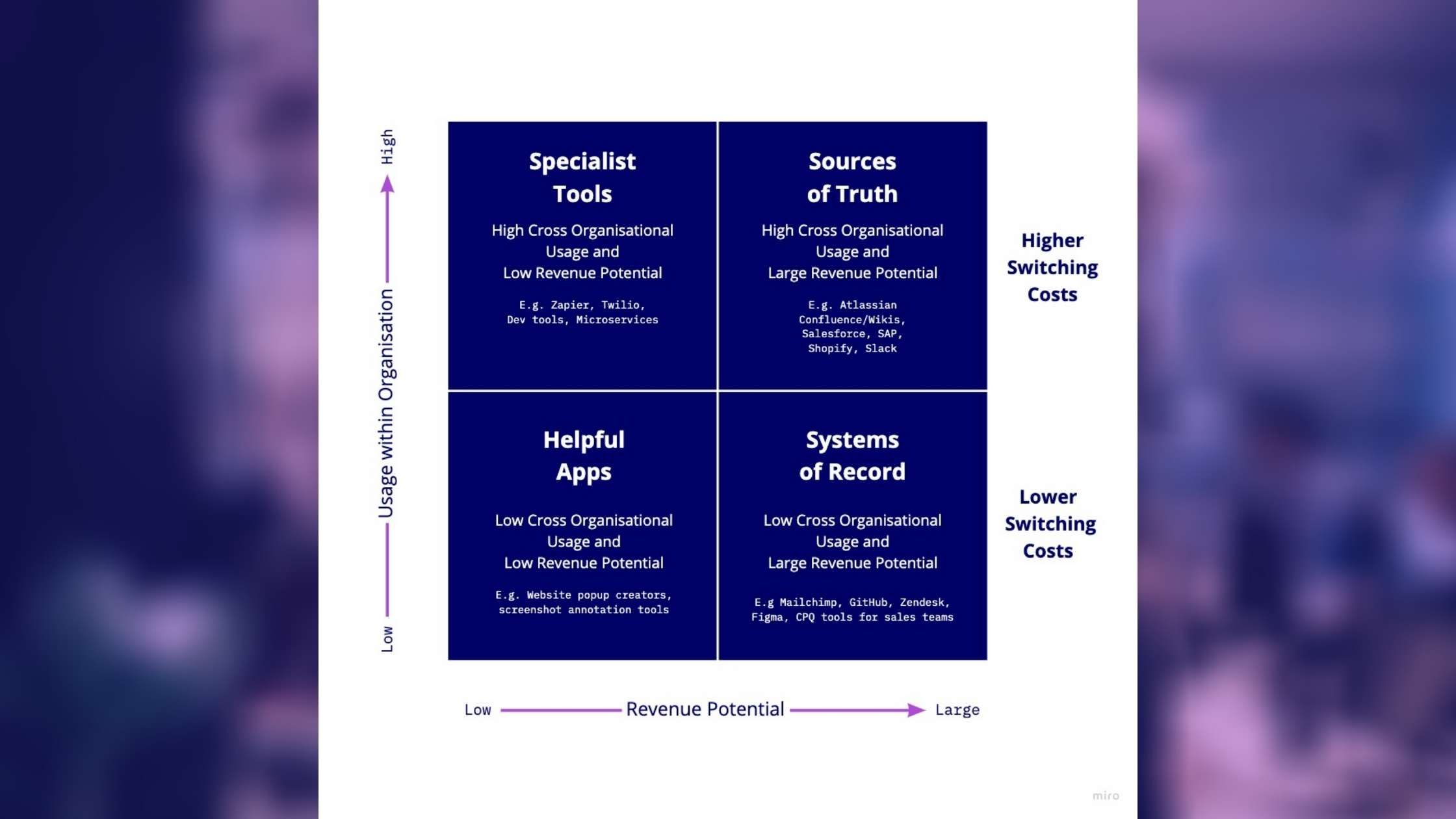 The key types of B2B software companies