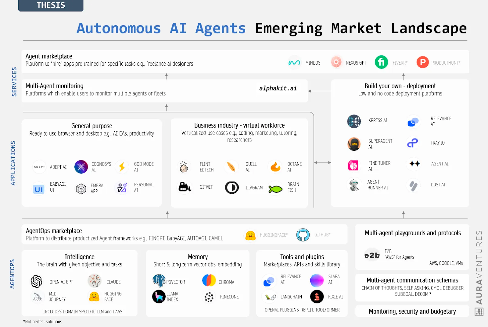 Reference: The agent landscape by Annie Liao at Aura Ventures.