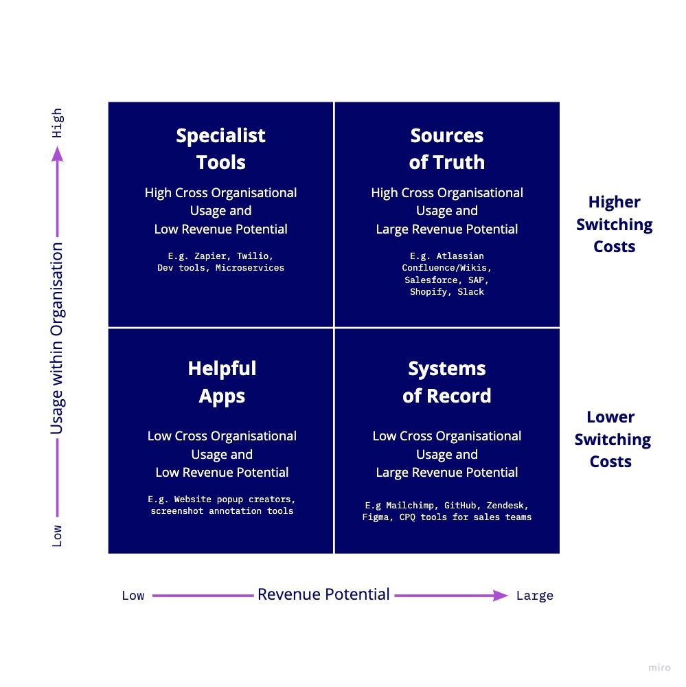 The Galileo B2B G2M Quadrant™️