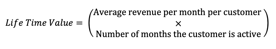 Unpacking LTV and CAC for growing startups