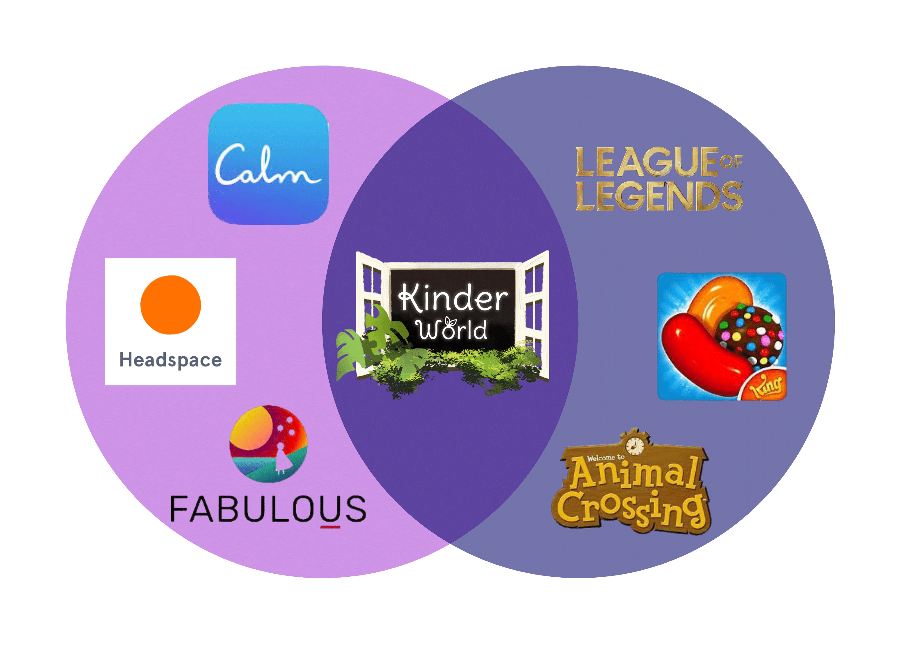 The market intersection where Kinder World sits.