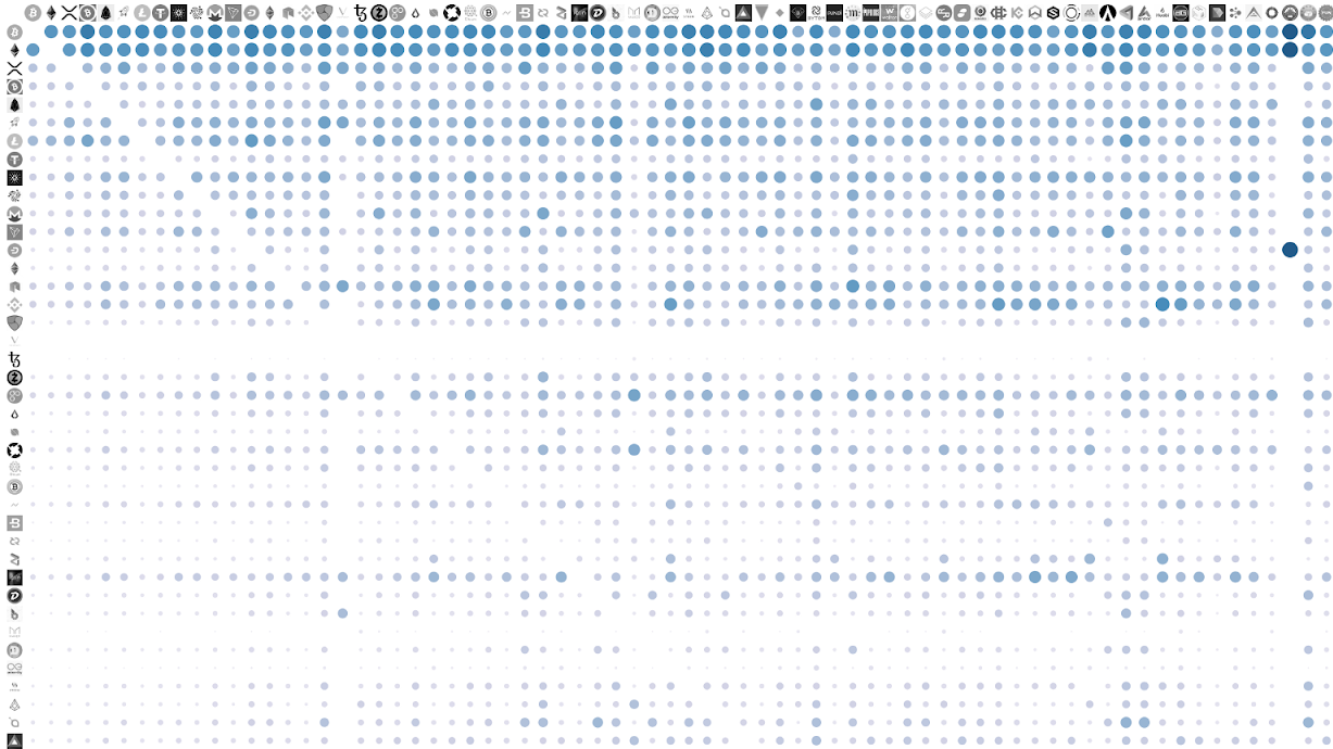 What’s In Your Wallet: Cryptocurrency Coin Correlations