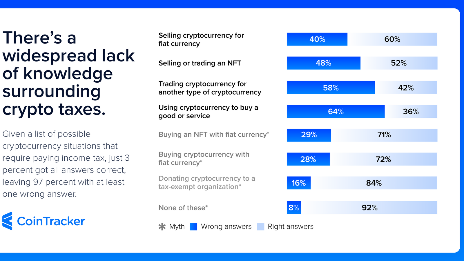 Haven’t Figured Out Your Crypto Tax Filings Yet? You’re Not Alone