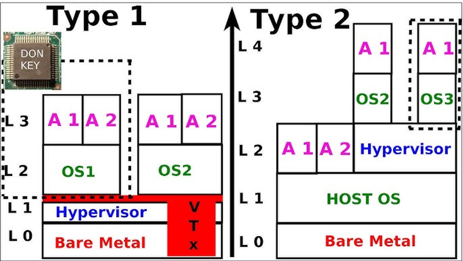 MnVisor - Intel VT-x Hypervisor ​​​​‌﻿‍﻿​‍​‍‌‍﻿﻿‌﻿​‍‌‍‍‌‌‍‌﻿‌‍‍‌‌‍﻿‍​‍​‍​﻿‍‍​‍​‍‌﻿​﻿‌‍​‌‌‍﻿‍‌‍‍‌‌﻿‌​‌﻿‍‌​‍﻿‍‌‍‍‌‌‍﻿﻿​‍​‍​‍﻿​​‍​‍‌‍‍​‌﻿​‍‌‍‌‌‌‍‌‍​‍​‍​﻿‍‍​‍​‍‌‍‍​‌﻿‌​‌﻿‌​‌﻿​​‌﻿​﻿​﻿‍‍​‍﻿﻿​‍﻿﻿‌‍‌​‌‍‌‌‌﻿‌‍‌‍‍‌‌﻿​‍‌﻿‌​‌﻿‍‍​‍﻿‍‌﻿​﻿‌‍​‌‌‍﻿‍‌‍‍‌‌﻿‌​‌﻿‍‌​‍﻿‍‌﻿​﻿‌﻿‌​‌﻿‌‌‌‍‌​‌‍‍‌‌‍﻿﻿​‍﻿﻿‌‍‍‌‌‍﻿‍‌﻿‌​‌‍‌‌‌‍﻿‍‌﻿‌​​‍﻿﻿‌‍‌‌‌‍‌​‌‍‍‌‌﻿‌​​‍﻿﻿‌‍﻿‌‌‍﻿﻿‌‍‌​‌‍‌‌​﻿﻿‌‌﻿​​‌﻿​‍‌‍‌‌‌﻿​﻿‌‍‌‌‌‍﻿‍‌﻿‌​‌‍​‌‌﻿‌​‌‍‍‌‌‍﻿﻿‌‍﻿‍​﻿‍﻿‌‍‍‌‌‍‌​​﻿﻿‌​﻿‌‌​﻿‍‌​﻿‍‌​﻿​‌​﻿‌‍​﻿​‌​﻿‍​​﻿​​​‍﻿‌​﻿‌​‌‍​﻿​﻿‌‌​﻿‌‌​‍﻿‌​﻿‌​​﻿​‍​﻿‌‌​﻿‍​​‍﻿‌​﻿‍​‌‍​﻿‌‍​‌​﻿‌‌​‍﻿‌​﻿​‌‌‍​﻿​﻿‌﻿​﻿‌﻿​﻿​​‌‍‌‍​﻿​﻿​﻿​​​﻿​﻿‌‍​‌​﻿​‍​﻿‌‍​﻿‍﻿‌﻿‌​‌﻿‍‌‌﻿​​‌‍‌‌​﻿﻿‌‌﻿​​‌﻿​‍‌‍﻿﻿‌‍‍‍‌‍‌‌‌‍​﻿‌﻿‌​​﻿‍﻿‌﻿​​‌‍​‌‌﻿‌​‌‍‍​​﻿﻿‌‌﻿‌​‌‍‍‌‌﻿‌​‌‍﻿​‌‍‌‌​﻿﻿﻿‌‍​‍‌‍​‌‌﻿​﻿‌‍‌‌‌‌‌‌‌﻿​‍‌‍﻿​​﻿﻿‌‌‍‍​‌﻿‌​‌﻿‌​‌﻿​​‌﻿​﻿​‍‌‌​﻿​﻿‌​​‌​‍‌‌​﻿​‍‌​‌‍​‍‌‌​﻿​‍‌​‌‍‌‍‌​‌‍‌‌‌﻿‌‍‌‍‍‌‌﻿​‍‌﻿‌​‌﻿‍‍​‍﻿‍‌﻿​﻿‌‍​‌‌‍﻿‍‌‍‍‌‌﻿‌​‌﻿‍‌​‍﻿‍‌﻿​﻿‌﻿‌​‌﻿‌‌‌‍‌​‌‍‍‌‌‍﻿﻿​‍‌‍‌‍‍‌‌‍‌​​﻿﻿‌​﻿‌‌​﻿‍‌​﻿‍‌​﻿​‌​﻿‌‍​﻿​‌​﻿‍​​﻿​​​‍﻿‌​﻿‌​‌‍​﻿​﻿‌‌​﻿‌‌​‍﻿‌​﻿‌​​﻿​‍​﻿‌‌​﻿‍​​‍﻿‌​﻿‍​‌‍​﻿‌‍​‌​﻿‌‌​‍﻿‌​﻿​‌‌‍​﻿​﻿‌﻿​﻿‌﻿​﻿​​‌‍‌‍​﻿​﻿​﻿​​​﻿​﻿‌‍​‌​﻿​‍​﻿‌‍​‍‌‍‌﻿‌​‌﻿‍‌‌﻿​​‌‍‌‌​﻿﻿‌‌﻿​​‌﻿​‍‌‍﻿﻿‌‍‍‍‌‍‌‌‌‍​﻿‌﻿‌​​‍‌‍‌﻿​​‌‍​‌‌﻿‌​‌‍‍​​﻿﻿‌‌﻿‌​‌‍‍‌‌﻿‌​‌‍﻿​‌‍‌‌​‍‌‍‌﻿​​‌‍‌‌‌﻿​‍‌﻿​﻿‌﻿​​‌‍‌‌‌‍​﻿‌﻿‌​‌‍‍‌‌﻿‌‍‌‍‌‌​﻿﻿‌‌﻿​​‌﻿‌‌‌‍​‍‌‍﻿​‌‍‍‌‌﻿​﻿‌‍‍​‌‍‌‌‌‍‌​​‍​‍‌﻿﻿‌