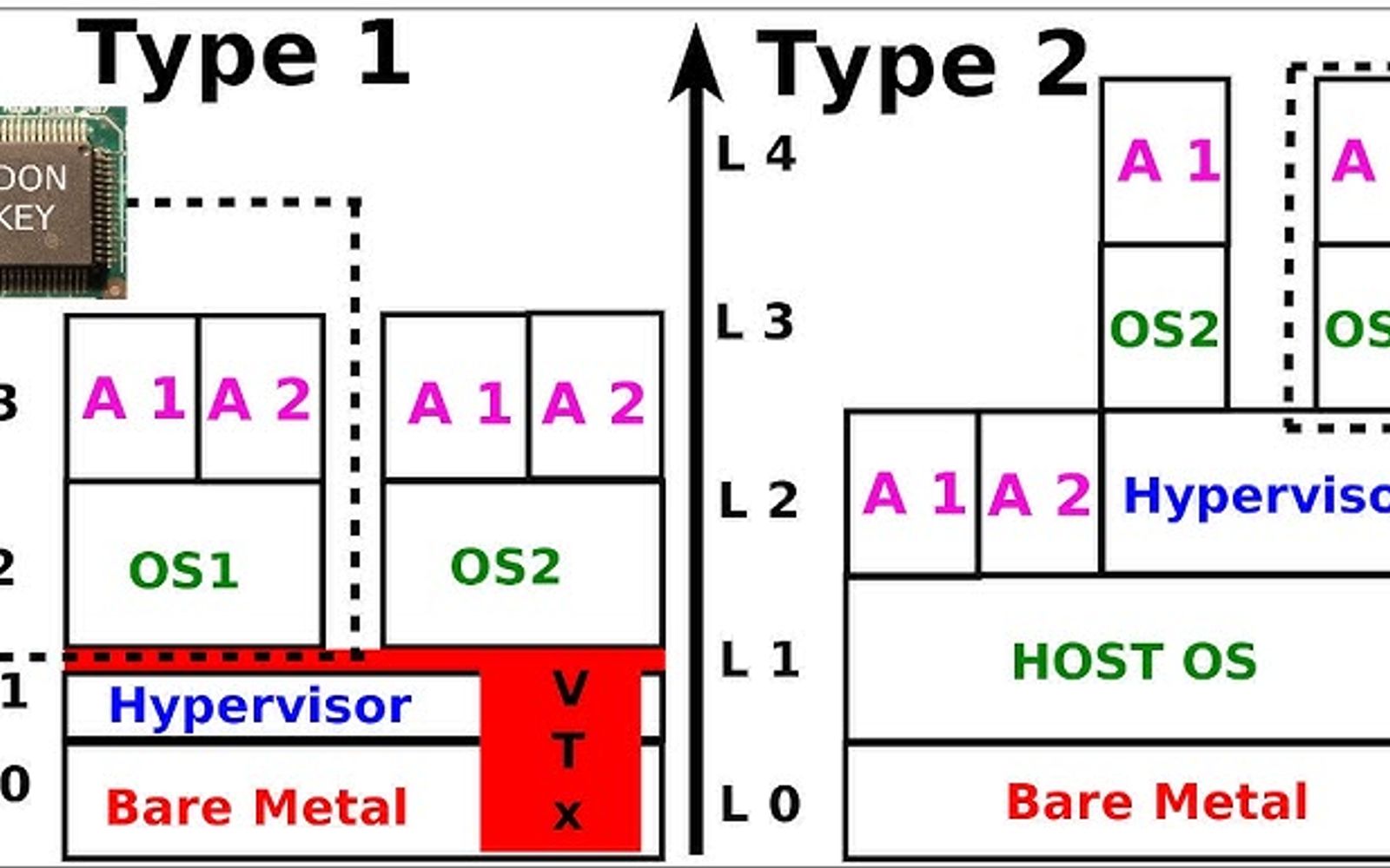 MnVisor - Intel VT-x Hypervisor 
