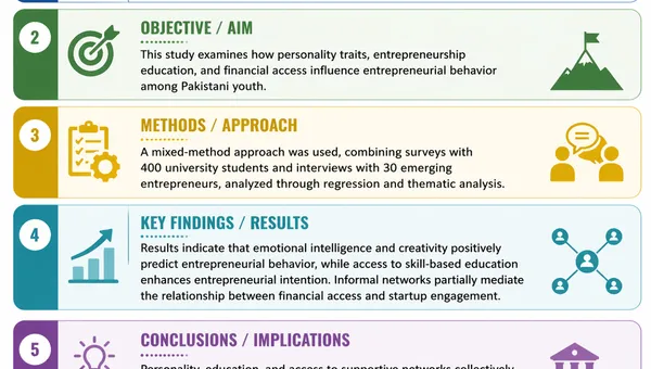 Research Abstract Polisher