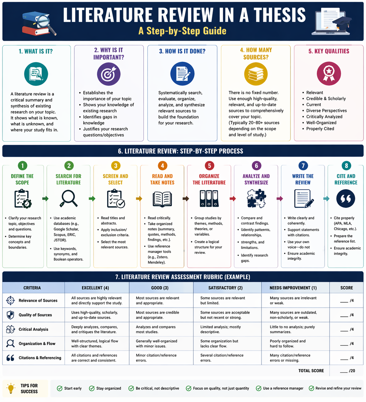Literature Review Generator
