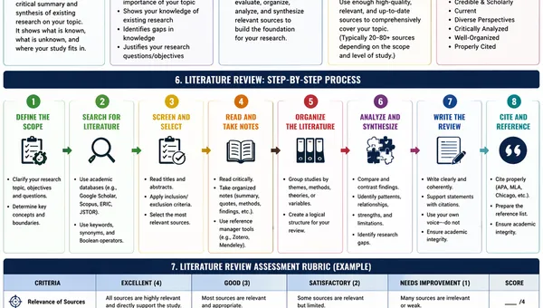 Literature Review Generator