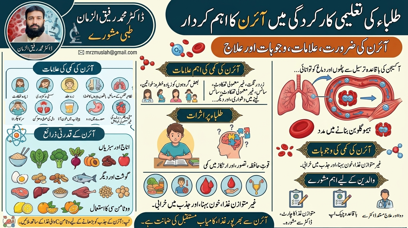 طلباء کی تعلیمی کارکردگی کے لیے  آئرن کی ضرورت واہمیت