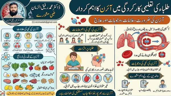 طلباء کی تعلیمی کارکردگی کے لیے آئرن کی ضرورت واہمیت