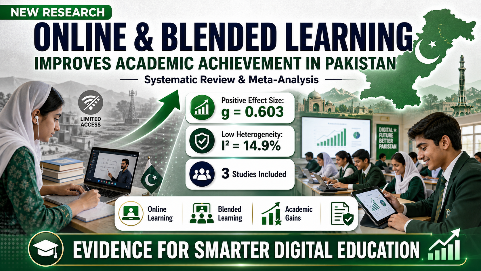 Effectiveness of Online and Blended Learning on Students’ Academic Achievement in Pakistan: A Systematic Review and Meta-Analysis