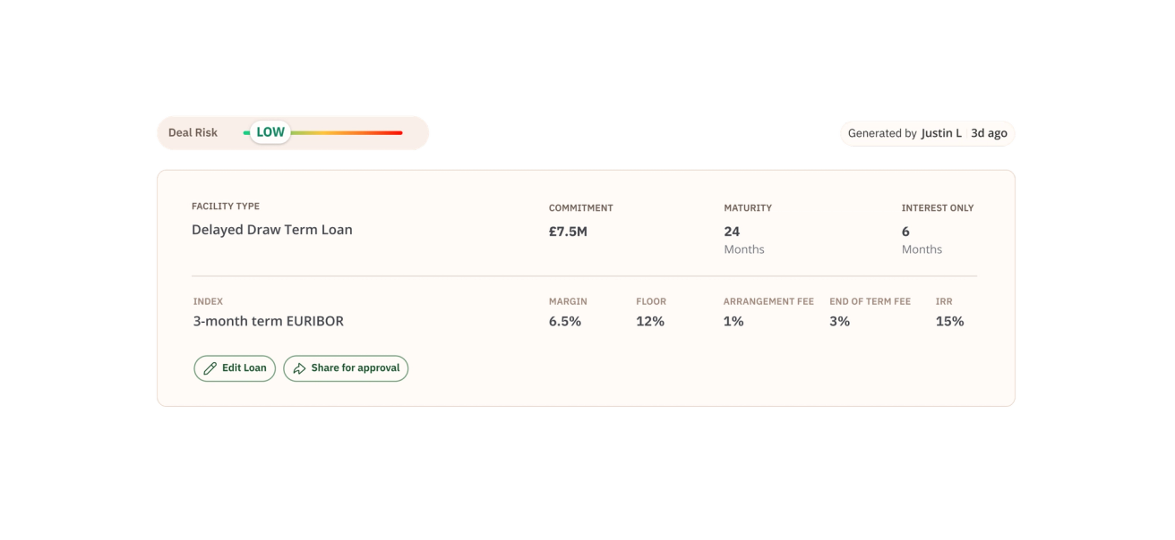 A generated loan structure rated low deal risk: a £7.5M delayed draw term loan over 24 months, six interest-only, with its index, margin, floor, fees and IRR, ready to edit or share for approval.