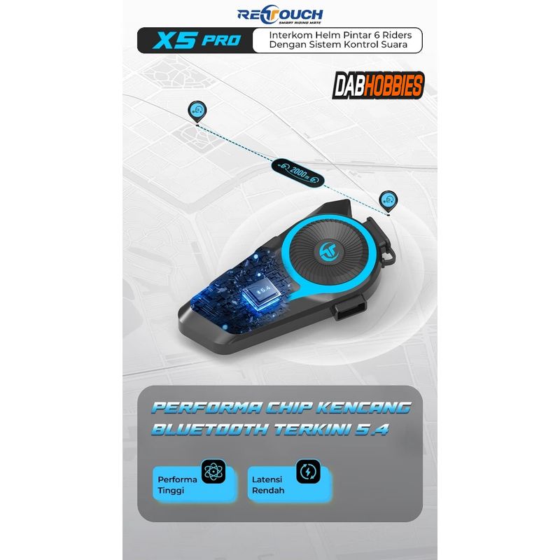 Retouch X5 Pro - Interkom image 2