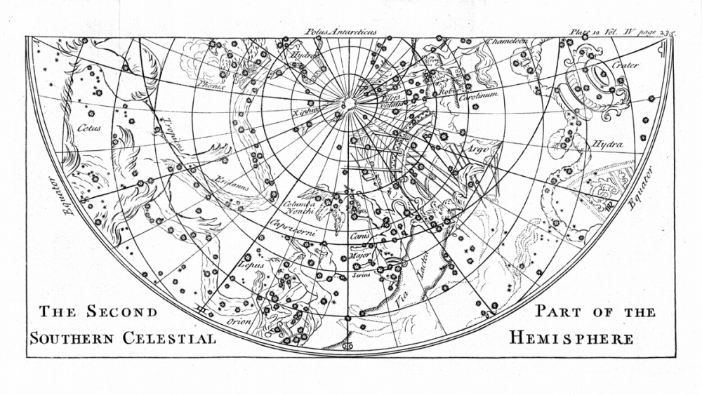 Südliche Himmelshalbkugel – Sternbild-Karte der Astrokartographie