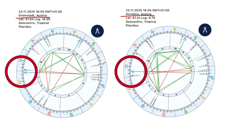 Aszendent berechnen – das kosmische Erste Haus im Geburtshoroskop