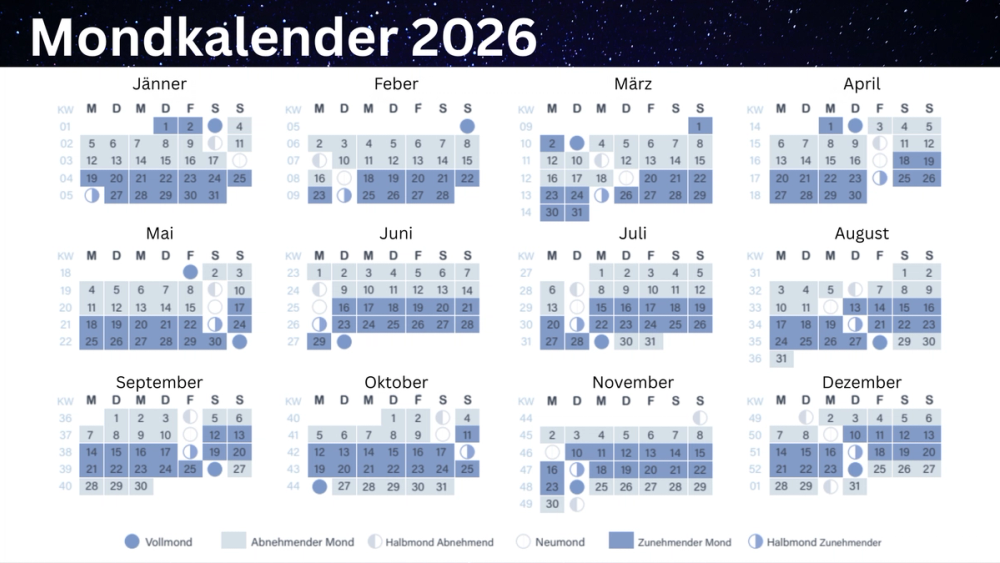 Vollmond und Neumond Termine 2026 mit astrologischer Bedeutung