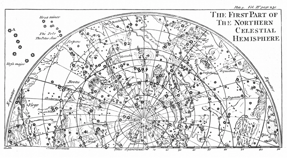 Nördliche Himmelshalbkugel – Sternbild-Karte der Astrokartographie