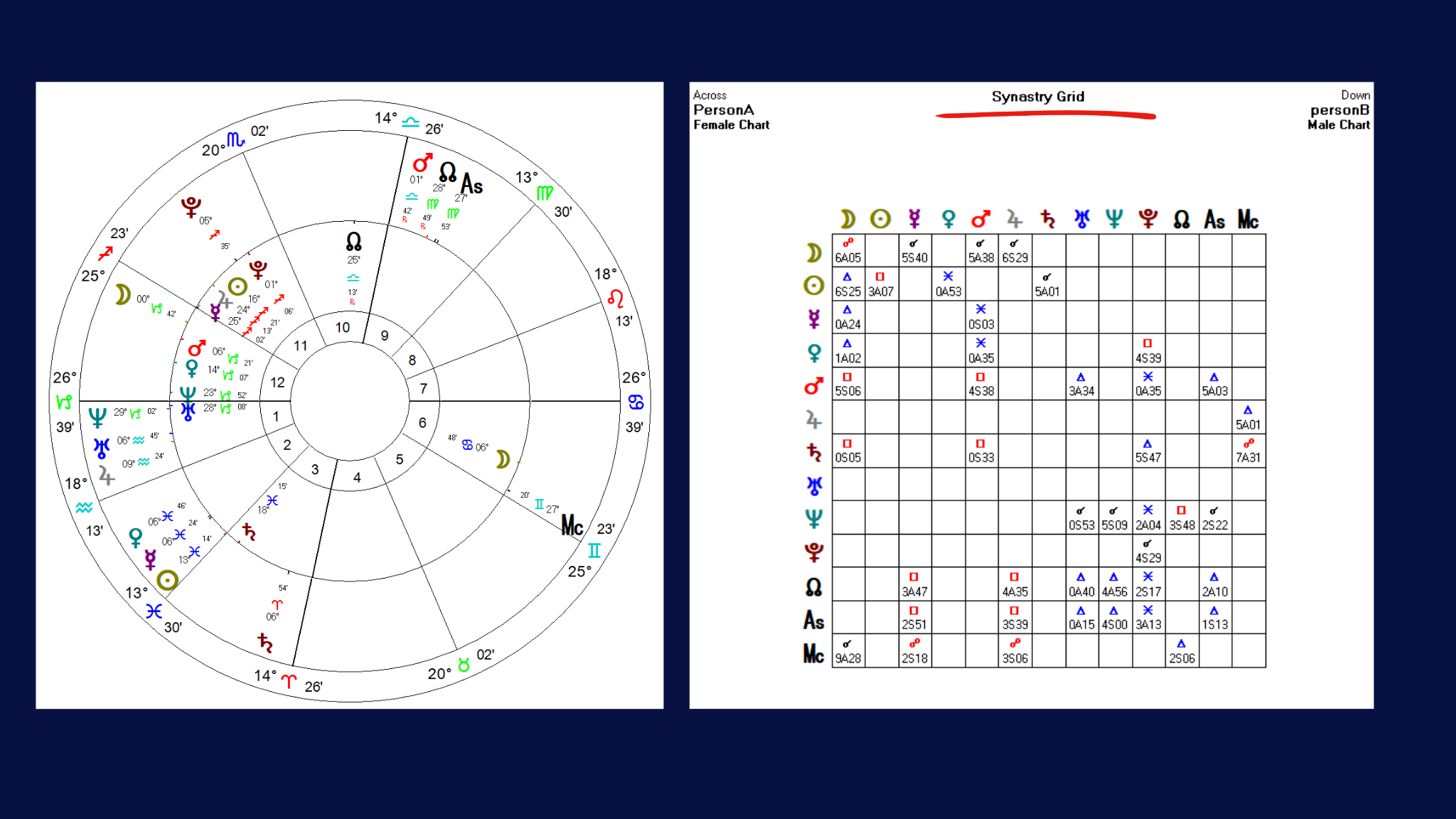 Synastrie-Chart Partnerhoroskop – Aspekte zwischen zwei Geburtshoroskopen