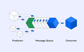 Building High-Throughput AI Queue Systems