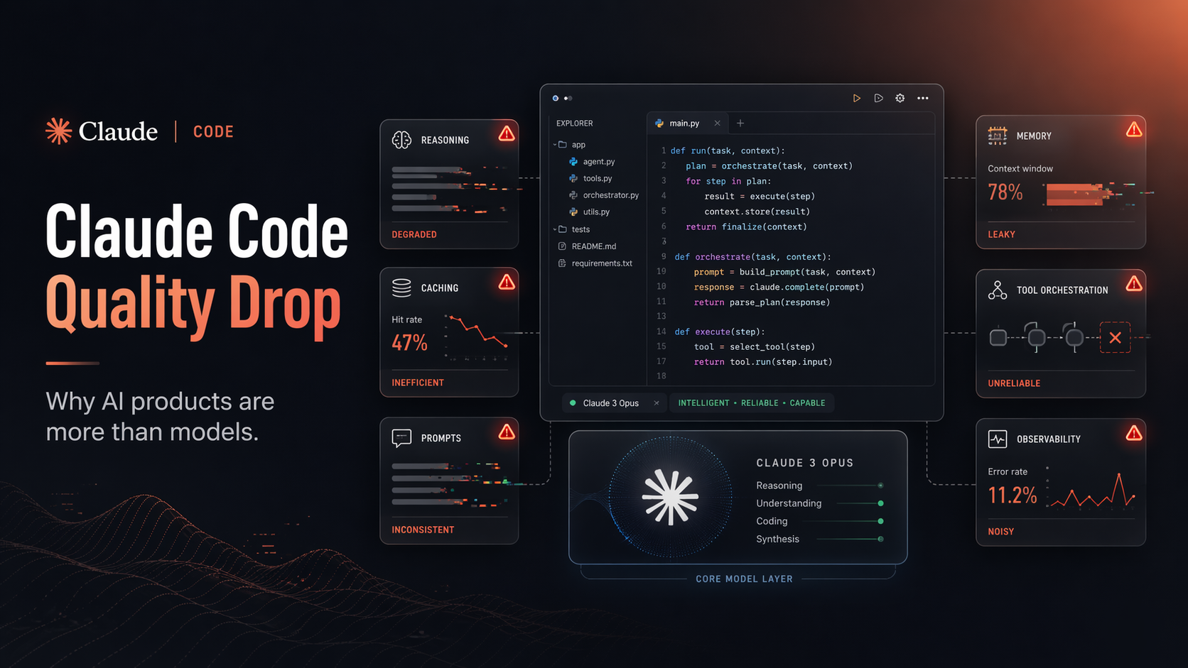 Claude Code Quality Drop: Why AI Products Are More Than Models - Blog post thumbnail