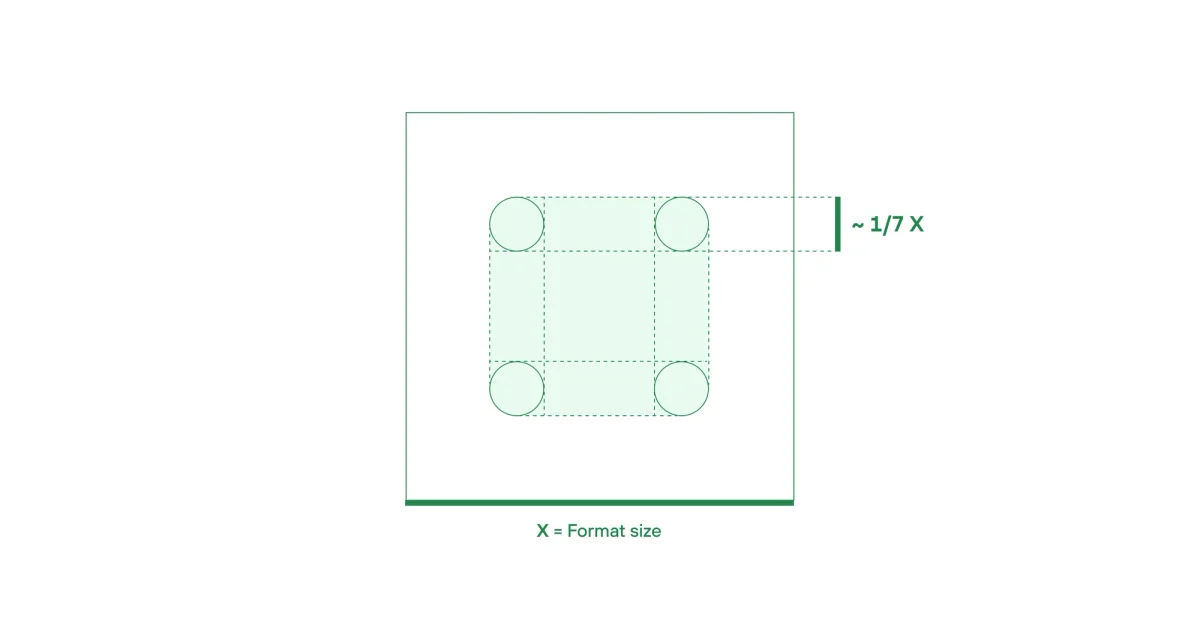 Diagram: mask radius is roughly one seventh of the longer side