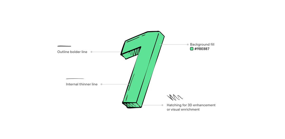 Building principles for illustrations