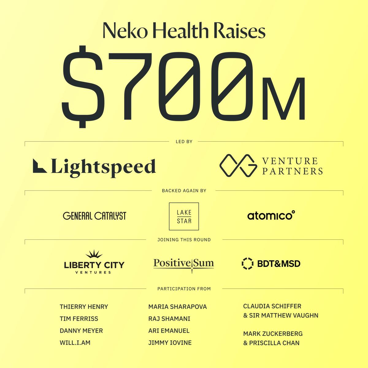 Neko Health raises $700m Series C ahead of US launch