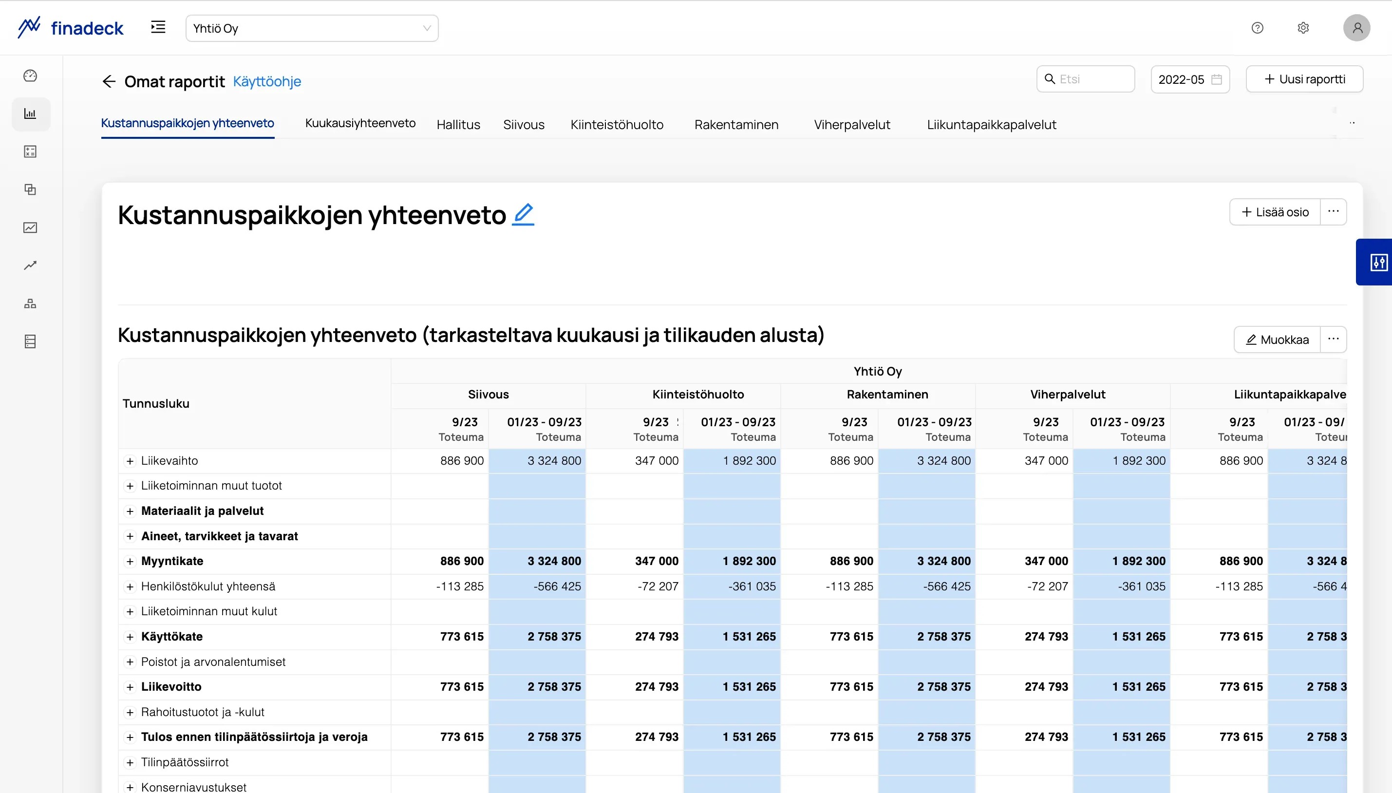 Havainnekuva Finadeckiin rakennetusta kustannuspaikkojen lakanaraportista