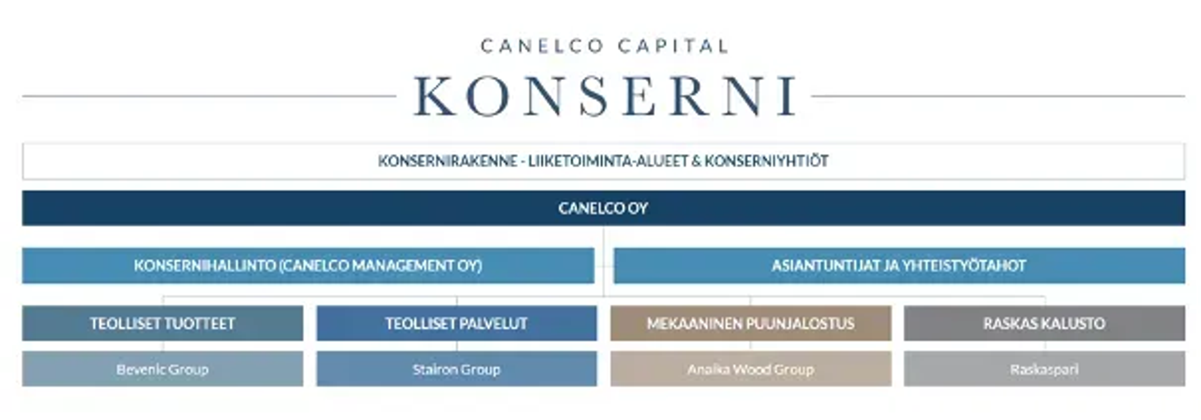 Canelco partnerskab med Finadeck